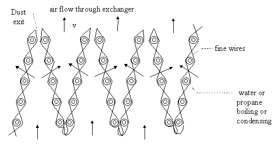 folded heat exchanger cloth