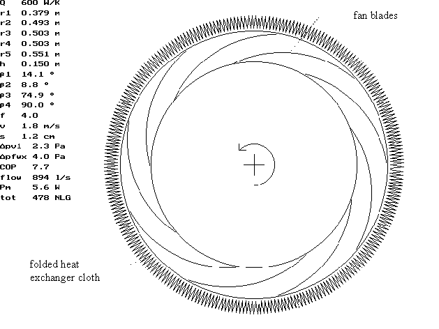 fan with heat exchanger
