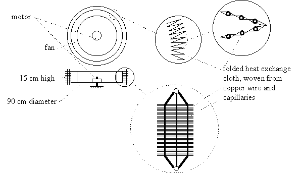 fan with heat exchanger