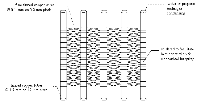 weft from wire and tube